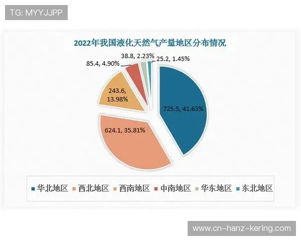 数据分析揭示LNG在不同环境条件下的耐力表现与应用前景探讨